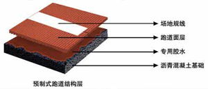 廣西13mm預(yù)制型塑膠跑道廠家直銷 高標(biāo)準(zhǔn)運(yùn)動場地解決方案